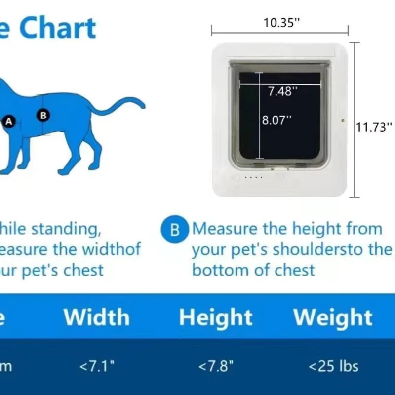 Battery-Powered Pet Door with Remote Control – Cats & Small Dogs